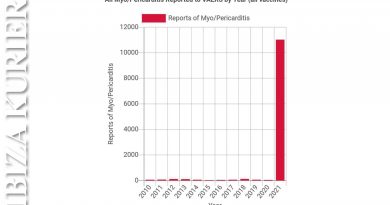 Krank mit schwerem bis tödlichem Verlauf – trotz vollständiger Immunisierung – Balearen: Mehr Tote seit Beginn der Impfkampagne als während der “Pandemie”