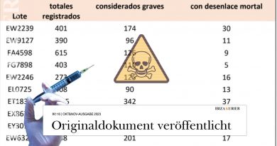 Spanien: Offizielle Daten zu Nebenwirkungen der “Impfstoffe” veröffentlicht – “Liberum” fordert staatliche Arzneimittelbehörde zur Herausgabe der Daten auf